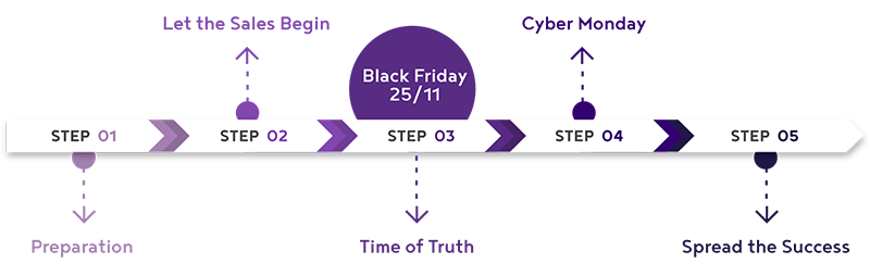 Black Friday 360Cube